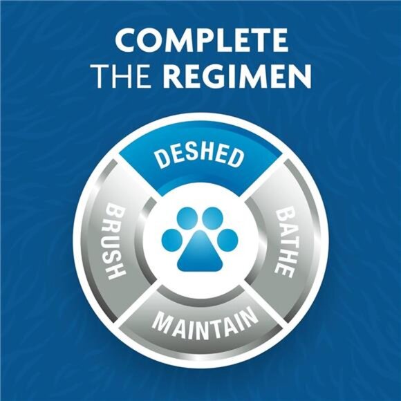 Undercoat Deshedding Tool for Dogs, Deshedding Brush for Dogs,Removes Loose Hair - Picture 5 of 8